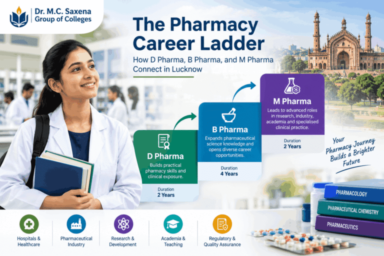 Pharmacy Career Ladder Lucknow Dpharma Bpharma Mpharma