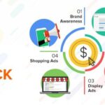 Google Ads and PPC Advertising in the USA: How Businesses Can Turn Search Intent Into Leads