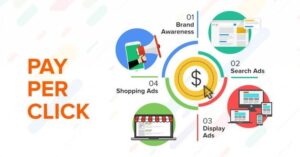 Google Ads and PPC Advertising in the USA: How Businesses Can Turn Search Intent Into Leads